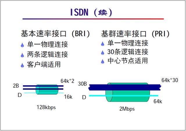 “网络工程师培训”基础教程三:局域网与广域网