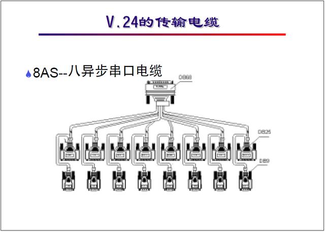 “网络工程师培训”基础教程六:广域网类型,接入方式详解