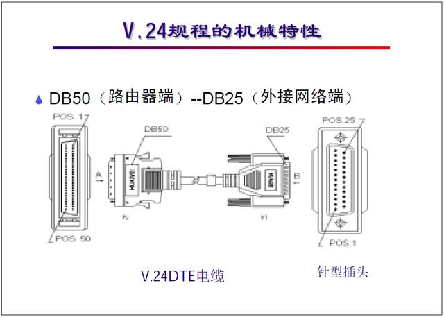 “网络工程师培训”基础教程六:广域网类型,接入方式详解