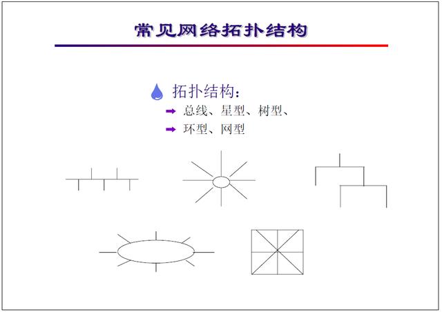 “网络工程师培训”基础教程三:局域网与广域网