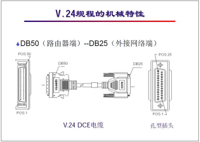 “网络工程师培训”基础教程六:广域网类型,接入方式详解