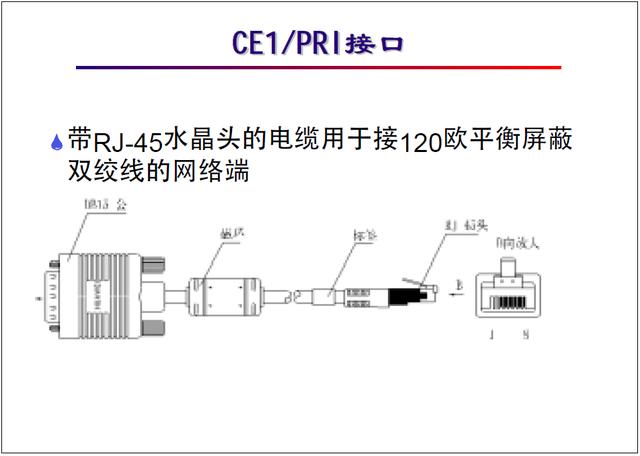 “网络工程师培训”基础教程六:广域网类型,接入方式详解