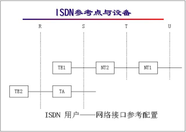 “网络工程师培训”基础教程三:局域网与广域网