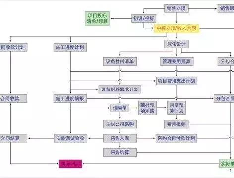 弱电工程的三个阶段 弱电工程的三个阶段