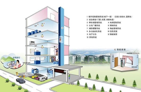 弱电工程系统