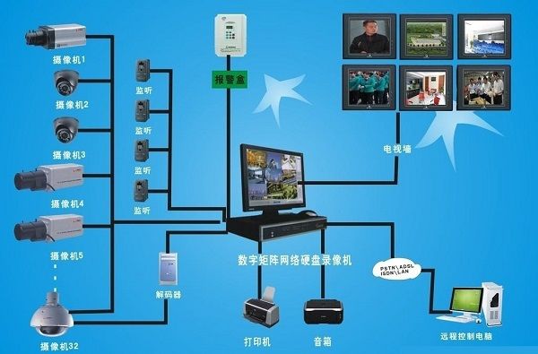 视频监控系统