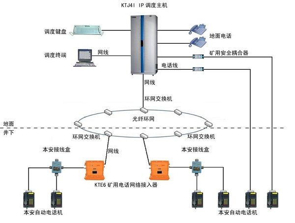  电话通信系统