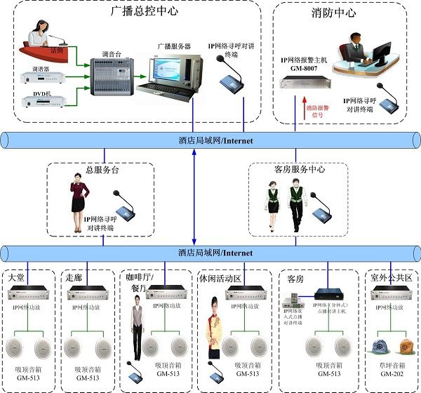 广播音响系统