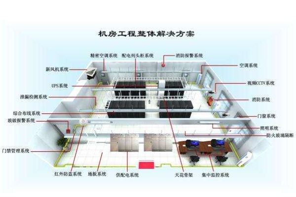 机房建设方案 机房建设方案