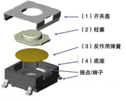 智能触摸开关结构图 智能触摸开关结构图