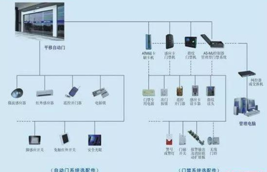 门禁系统拓扑图 门禁系统拓扑图