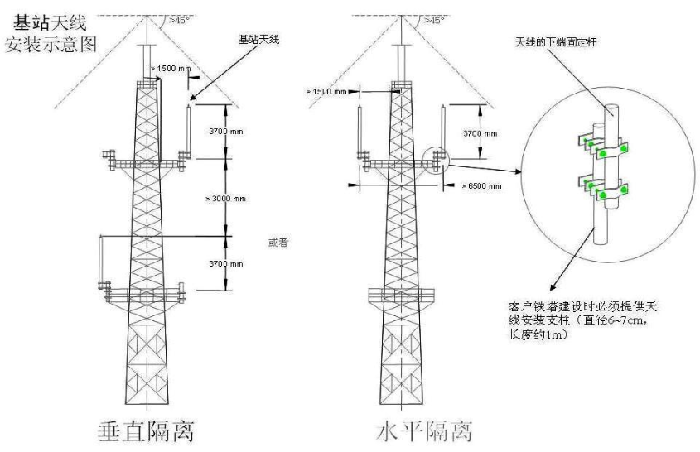 无线对讲机室外天线塔安装示意图 无线对讲机室外天线塔安装示意图