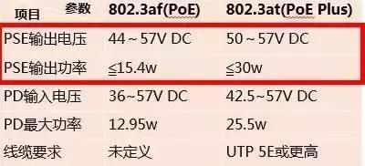 poe标准 poe标准