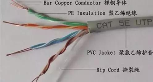 网线结构 网线结构