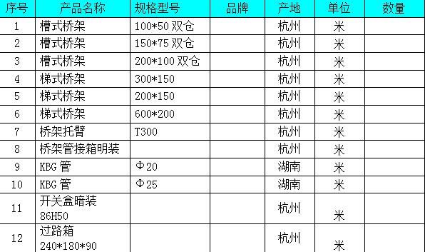 配置清单 配置清单