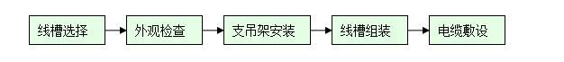 施工流程 施工流程