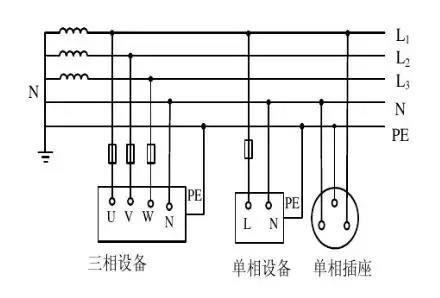 TN-S系统接线图 TN-S系统接线图