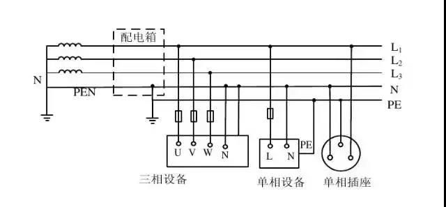 TN-C-S系统接线图 TN-C-S系统接线图