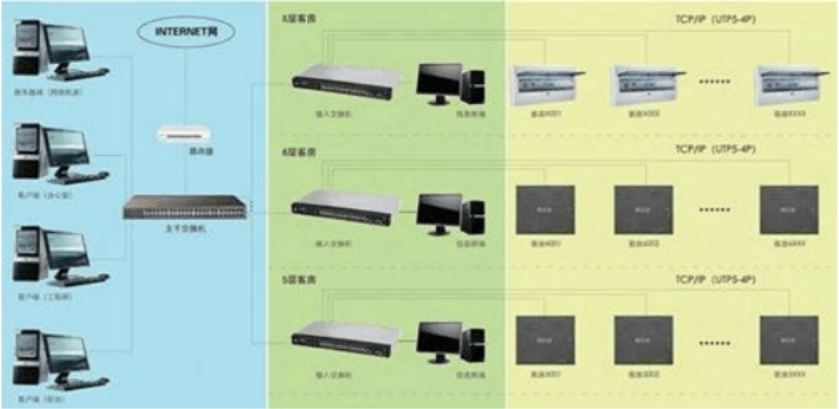 系统系统架构图