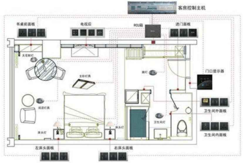 客控机器设备平面图布局图