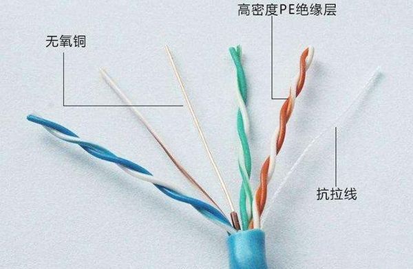 超六类网线 超六类网线