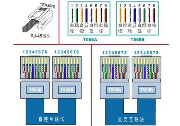 网线接法 网线接法